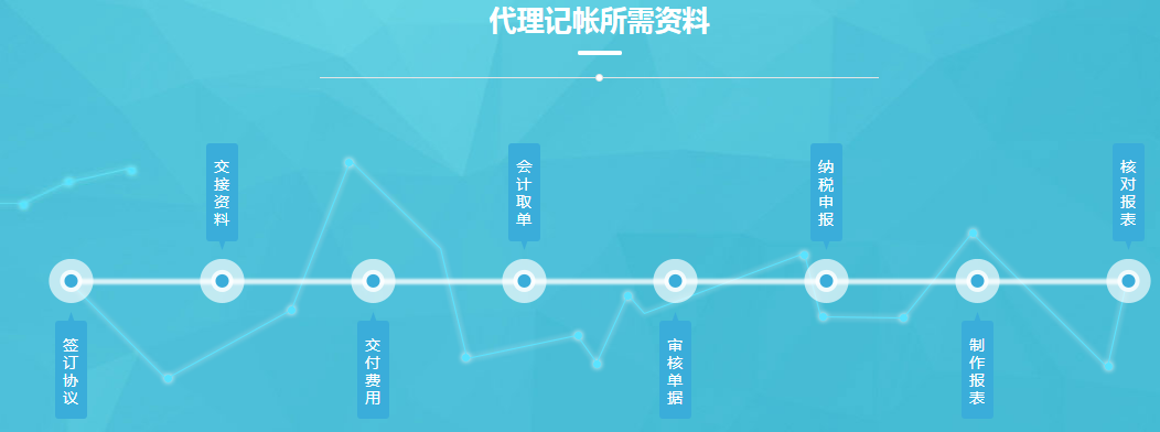 注冊(cè)企業(yè)經(jīng)營(yíng)范圍